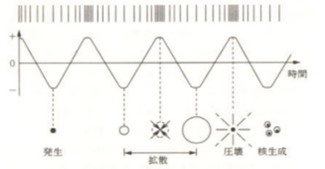 KURODA黑田社Sunbonder超聲波電焊機(jī)